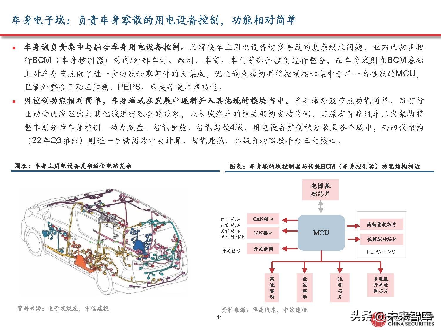 汽车域控制器产业研究,汽车域控技术发展趋势