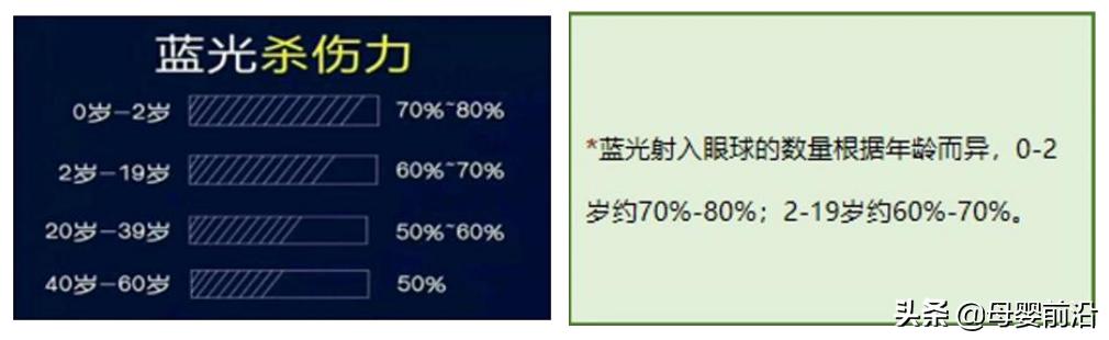 儿童护眼赛道崛起，母婴营养品贝斯凯打响“视力”保卫战