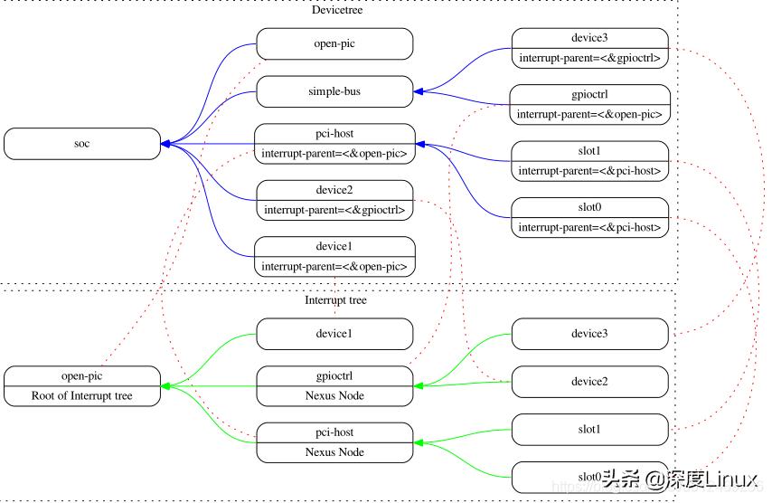 干货知识分享运营培训,干货讲解知识