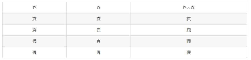 选言判断的逻辑规则,相容选言判断的逻辑形式是什么
