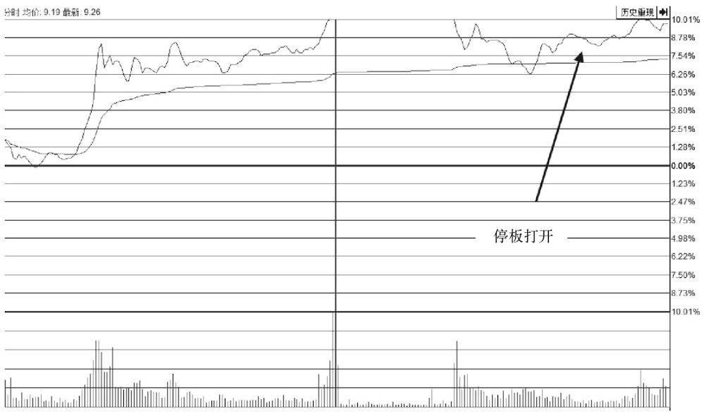 A股：这类股票坚决不能碰，专门坑散户，不是跌停，就是跌不停
