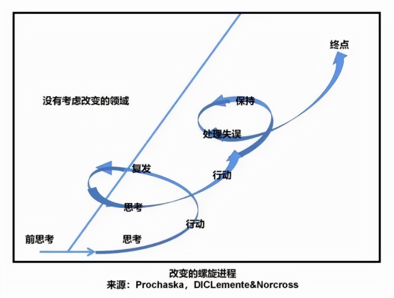 如何避免成为不懂人情世故的人,如何避免成为学人精