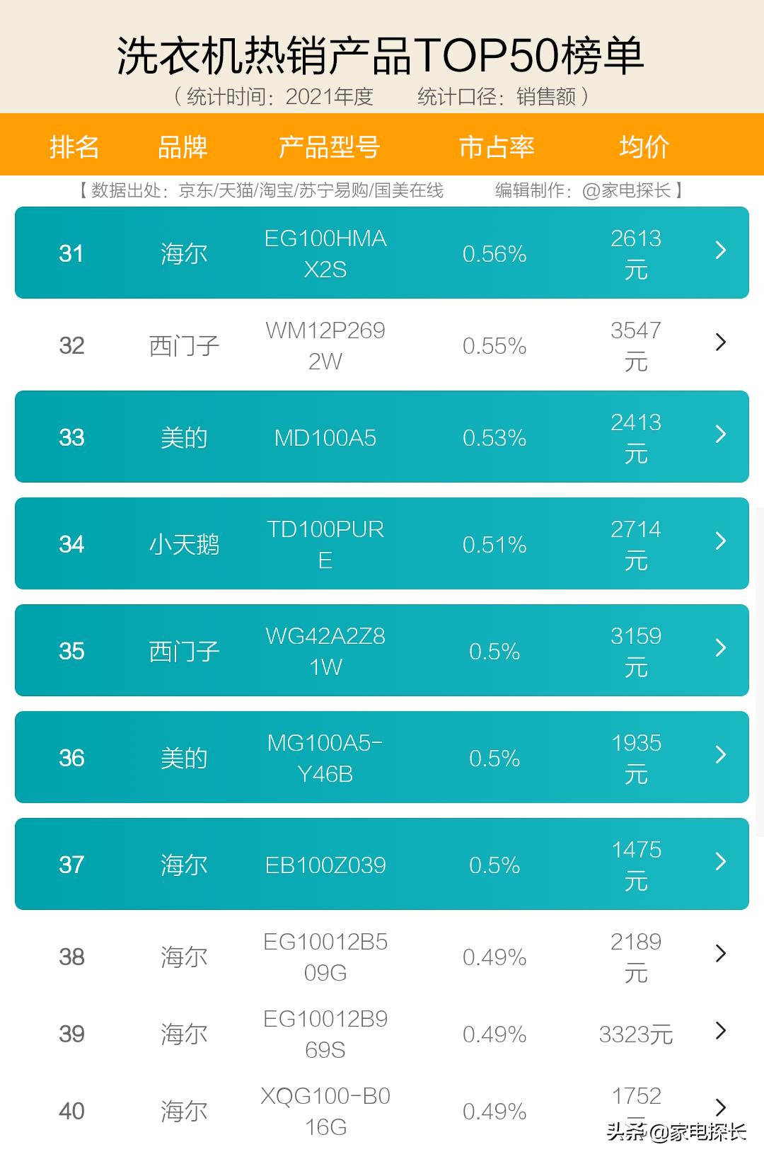 洗衣机品牌哪家口碑好耐用,洗衣机哪个牌子好最新十大排名