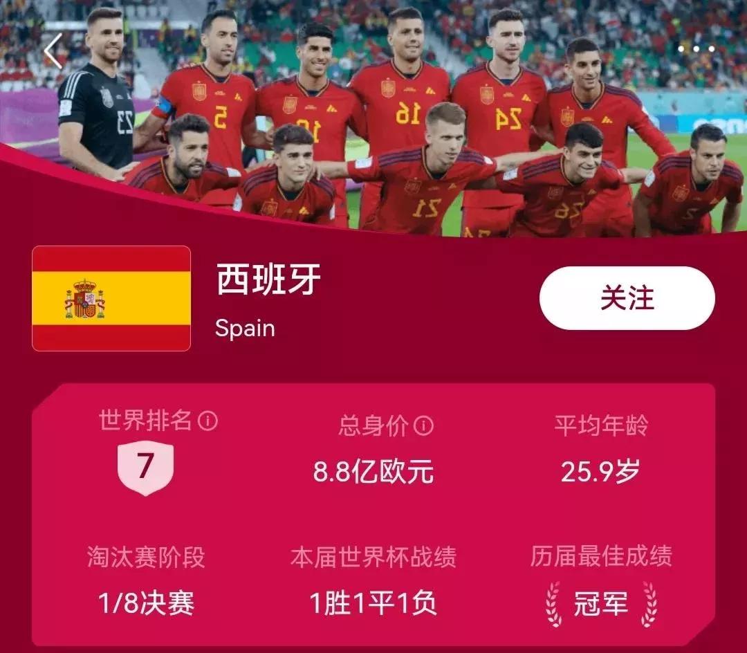 2022世界杯目前状况,世界杯目前全部战绩分析