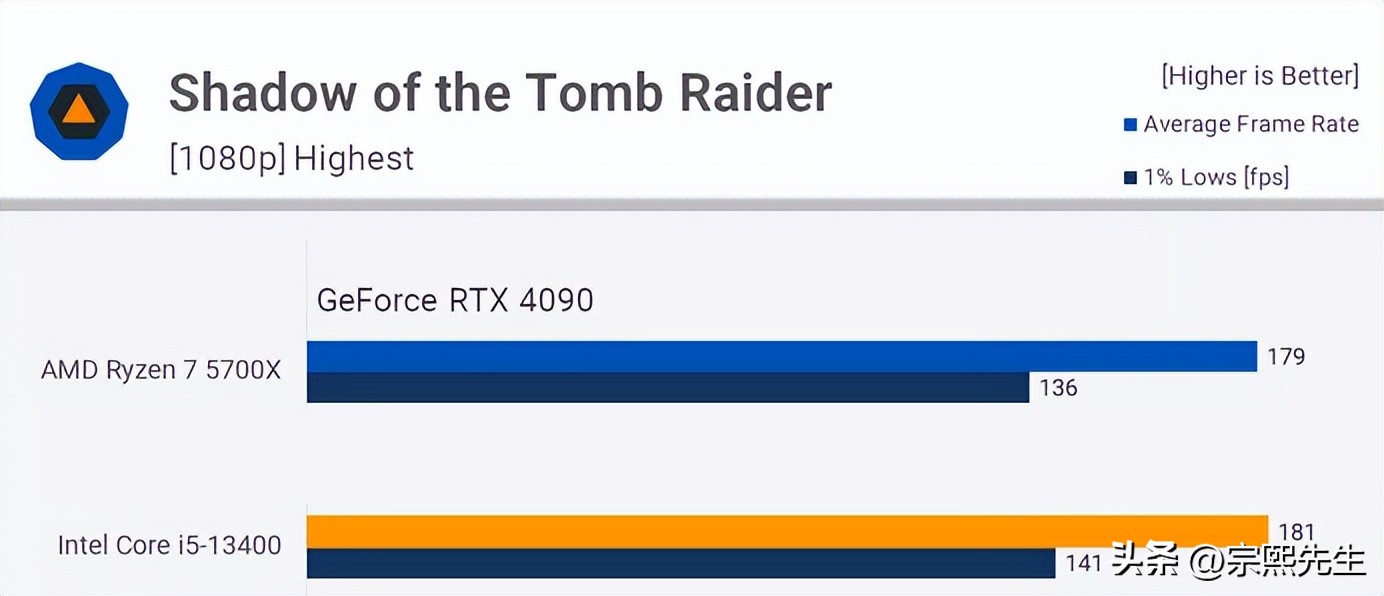 ryzen75800和i7哪个好,ryzen77735h和i713500对比
