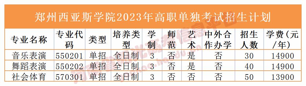 收藏2023单招志愿填报全流程图解,高职单招填报志愿全过程