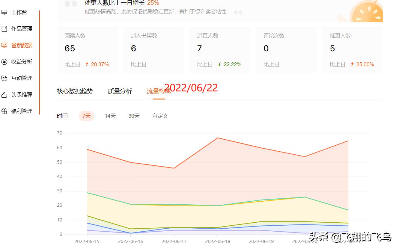 新人写小说扑街了该坚持吗,写小说三年一直扑街