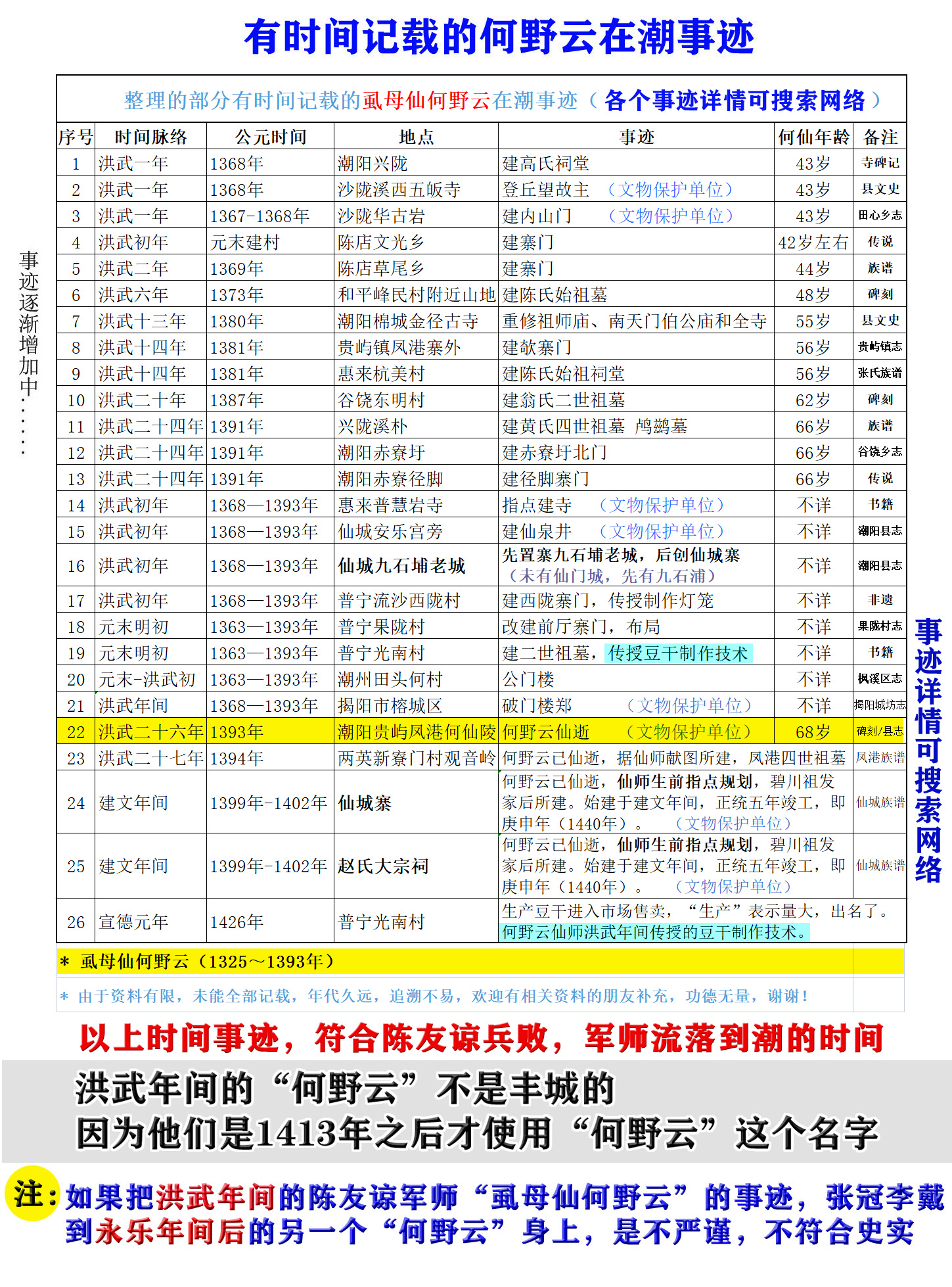 虱母仙民间故事,虱母仙的传说完整版