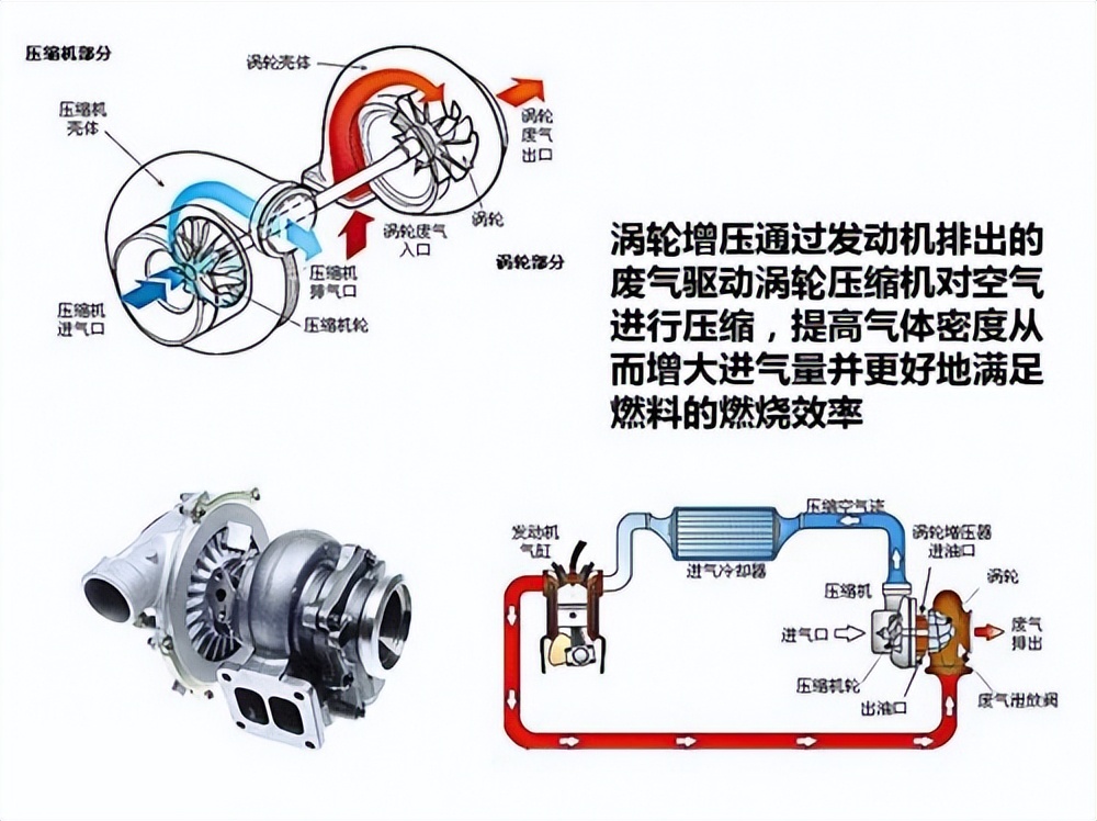 大众高尔夫41.8t动力升级,大众高尔夫1.4t动力变化