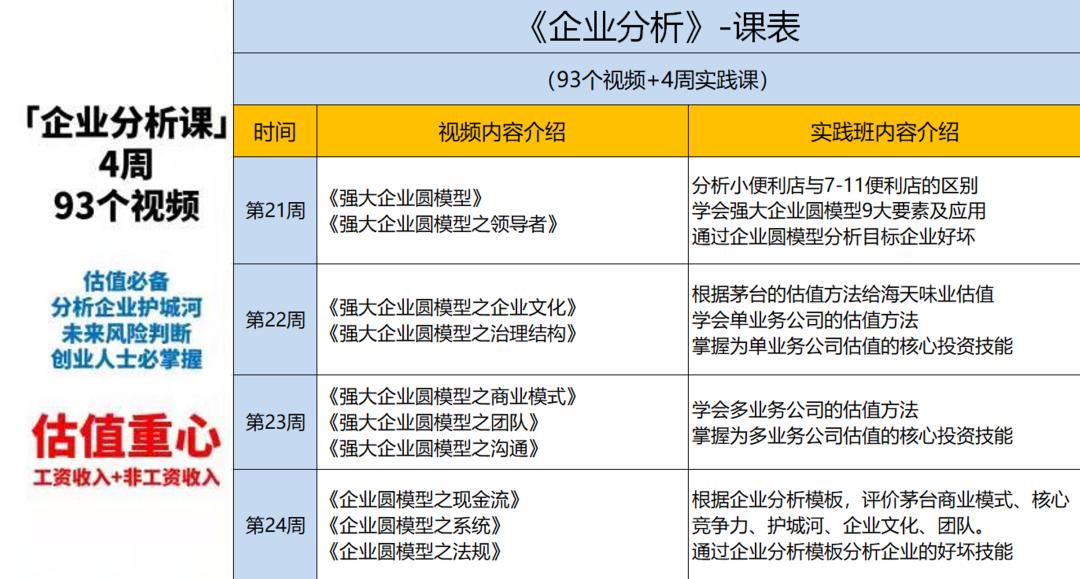微淼商学院理财课干货总结和进阶班6998元课程重点避坑指南