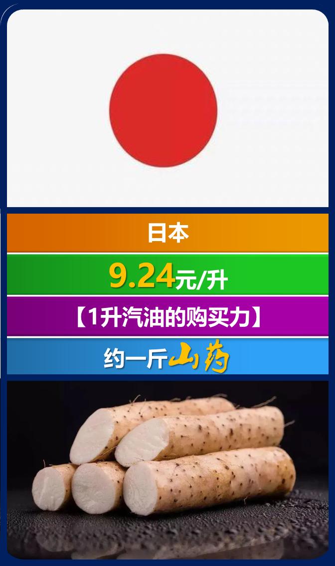 全世界汽油价一览表,全球各国汽油价格多少一升