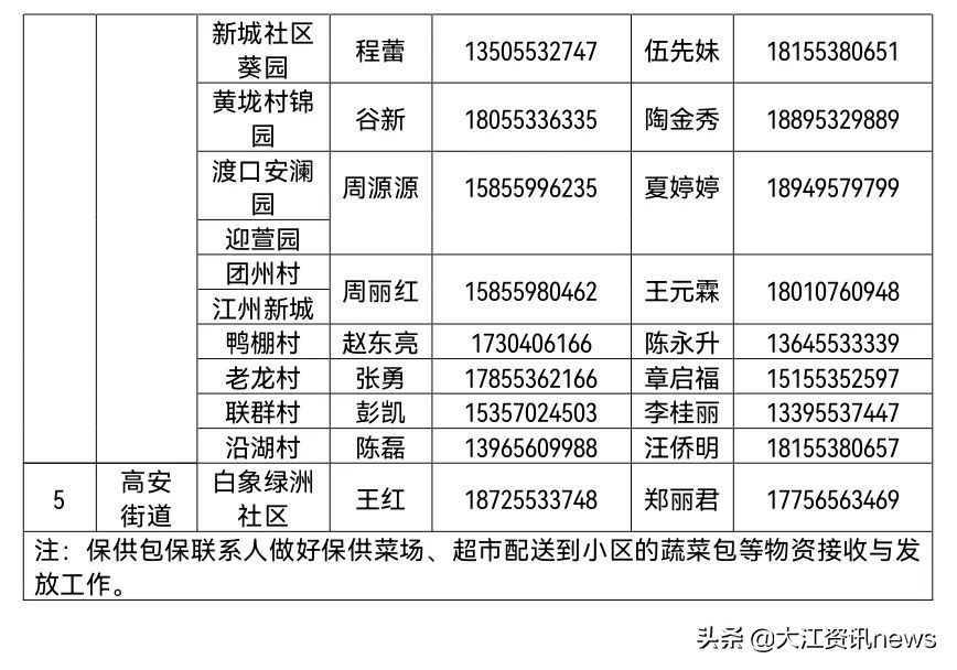我市生活必需品供应如何,芜湖市居民必需品价格