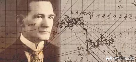 江恩最安全仓位买入法,江恩股市操盘术专业解读版