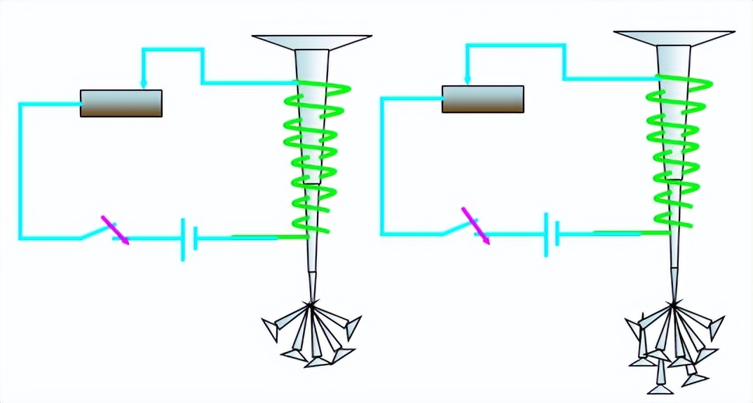 初三物理判断电螺线管的磁场大小,大学物理长直螺线管磁场分布