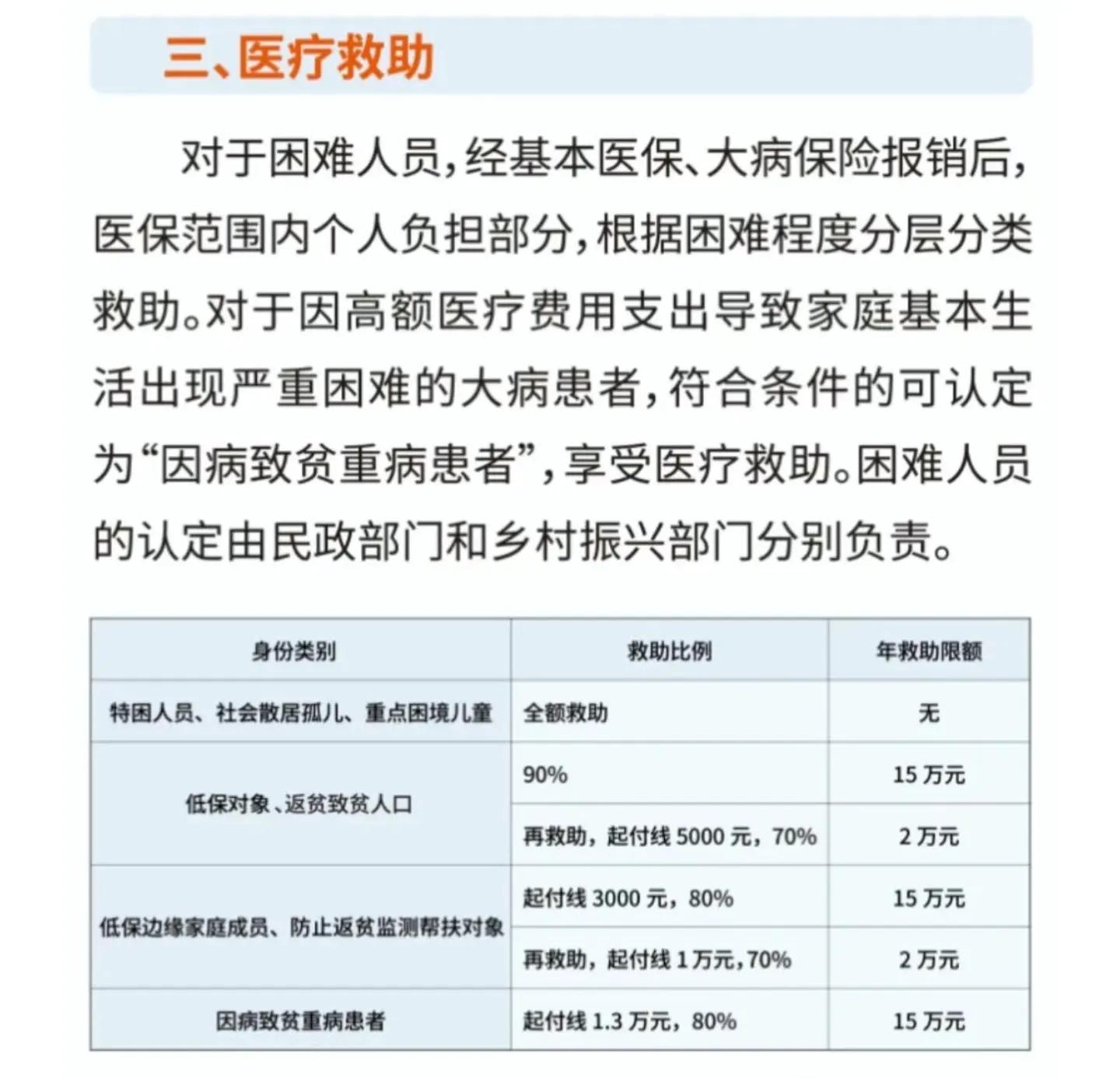 医疗保险如何报销具备哪些条件,医疗保险满足哪几个条件可以报销