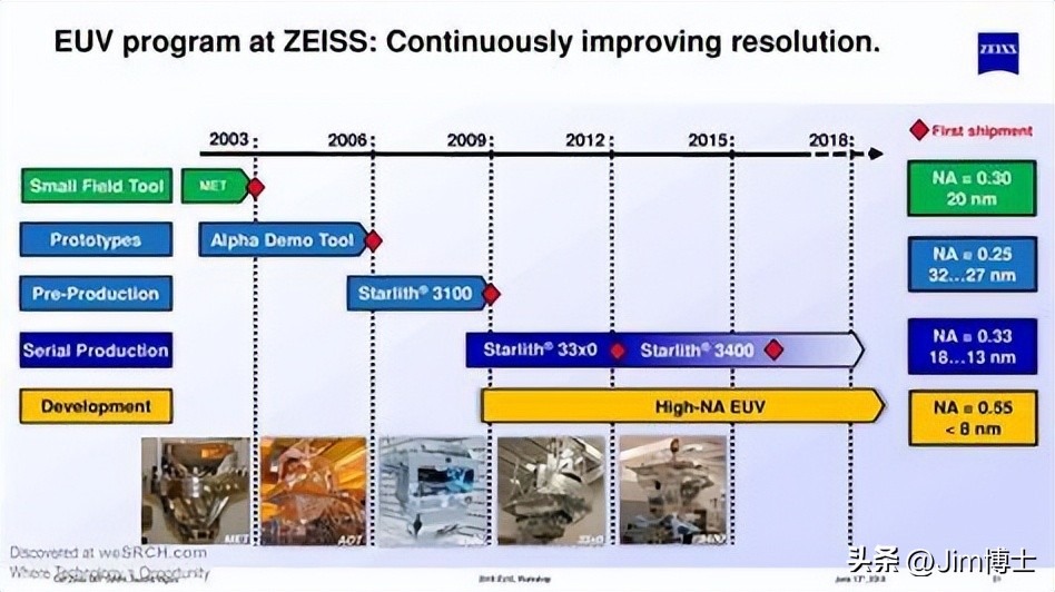 第三代EUV光刻机又要来了？超数值孔径EUV光学系统进入预研阶段