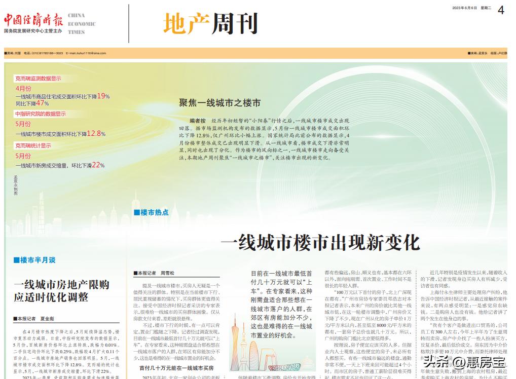 上海楼市降价明显,上海楼市降价前20小区排名