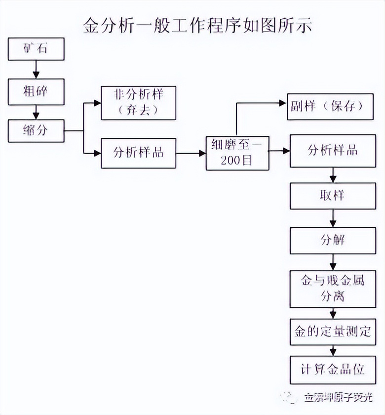 黄金分析技巧视频,黄金分析报告怎样做