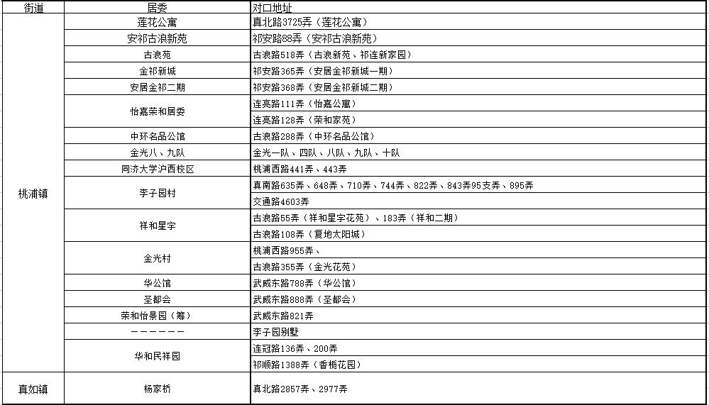 上海小学对口初中划片一览表,上海2023小学对口名单
