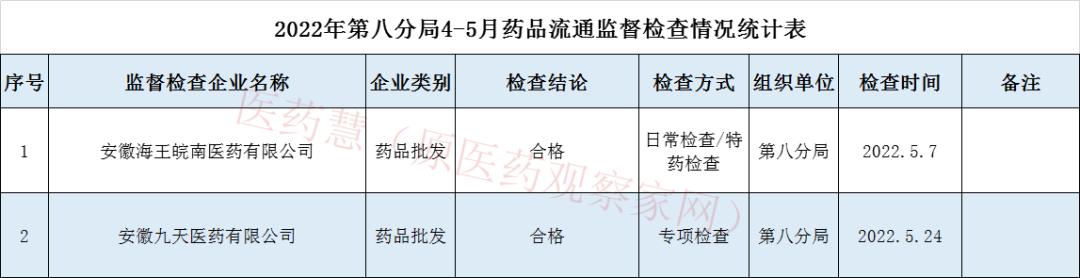 药企停业整改后恢复生产,14家药企通报