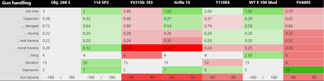 坦克世界268工程值得保留吗,坦克世界268v型怎么研发