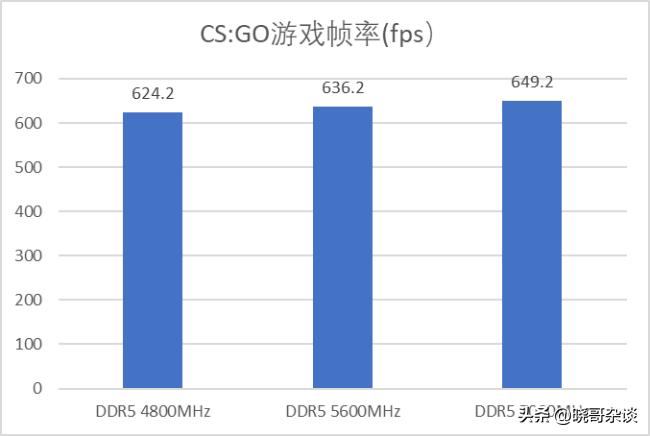 13490f黑盒和蓝盒区别大吗,英特尔小黑盒