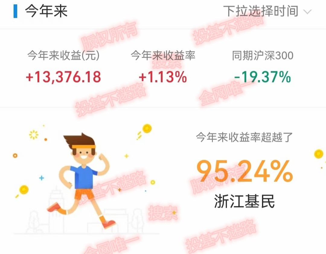 上涨趋势反弹阶段冲高回落,上证指数走势分析