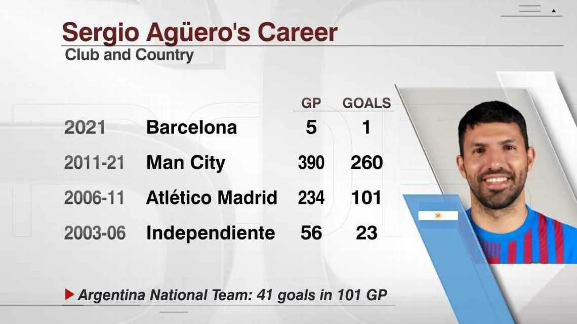 阿圭罗退役还能上场吗,阿圭罗传奇生涯回顾