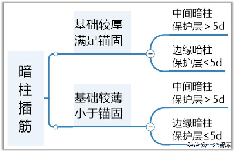 暗梁箍筋可以焊接吗,柱筋焊接可能出现的问题