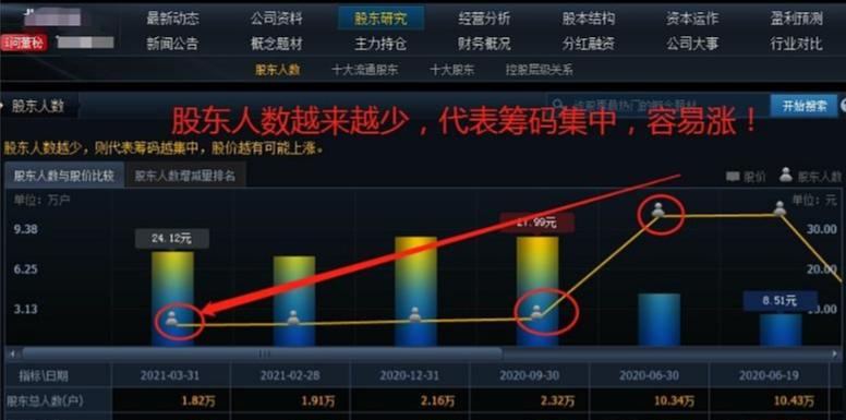 在股市里怎么跑赢90%以上的股民？顶级游资的肺腑之言，学到悟道