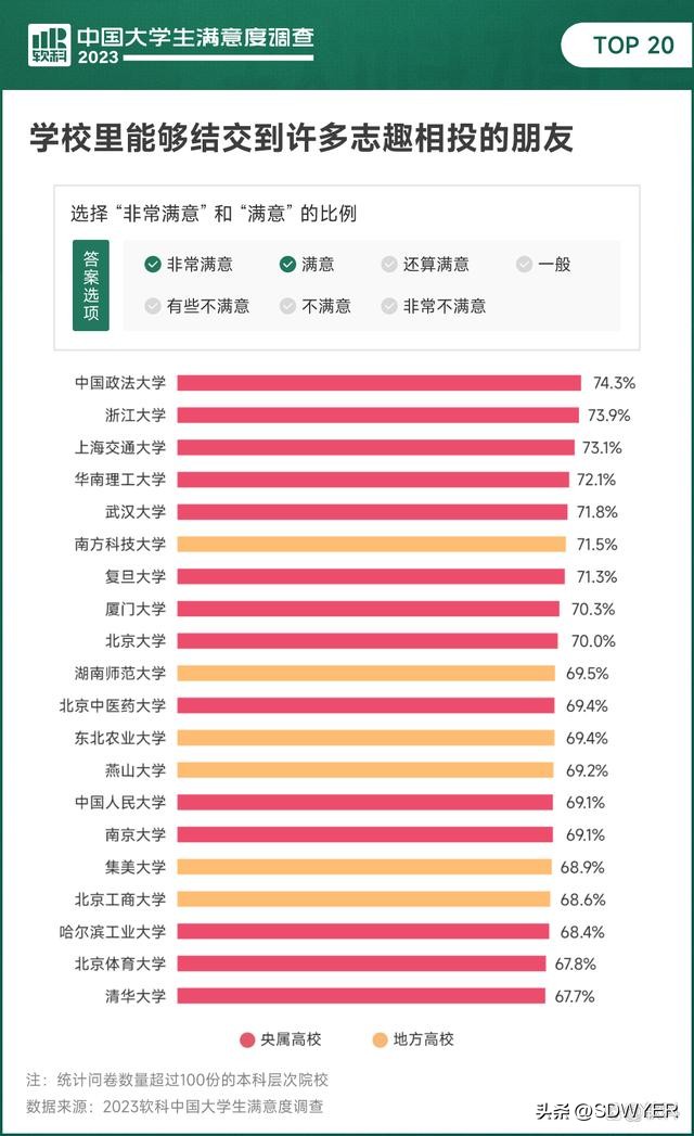 2024年中国大学院校满意度排名,中国大学满意度调查
