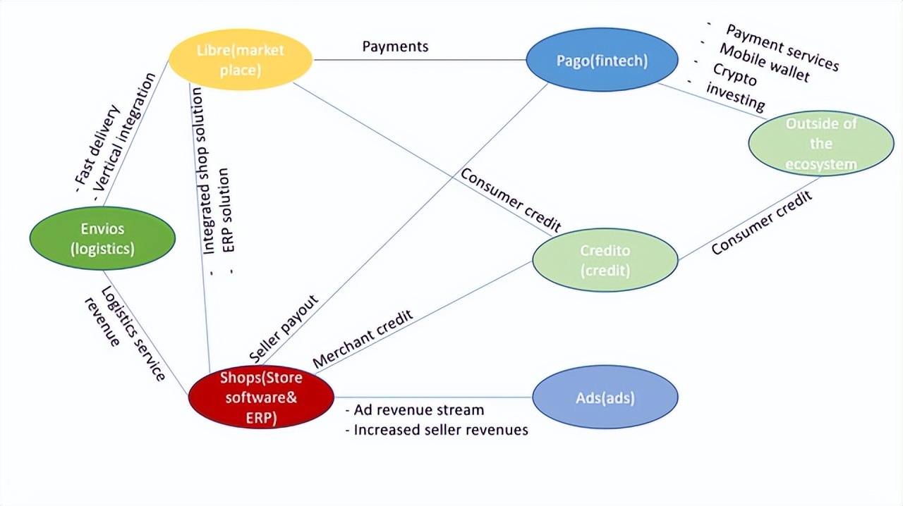 拉美电商市场蓝海类目,亚马逊拉美电商