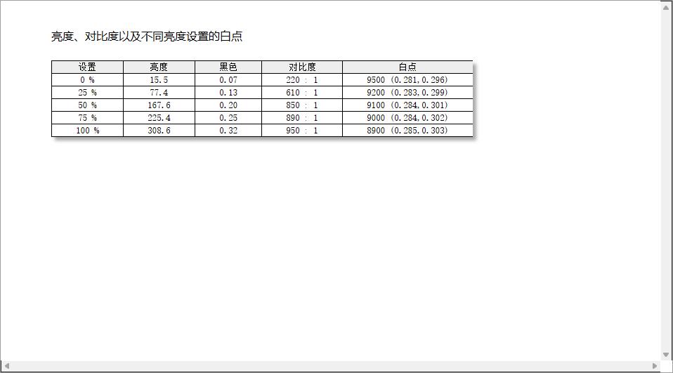 满血3060值得入手吗,七彩虹3999元3060笔记本