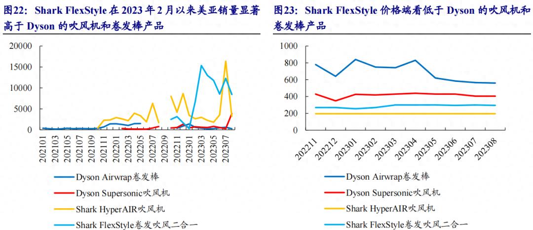 德昌股份与德昌电机估值,德昌电机股份