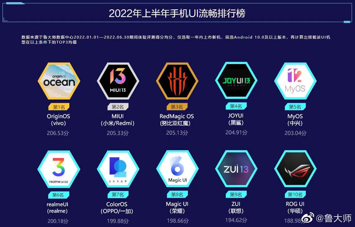 coloros7.1和coloros13哪个好用,十大好评coloros功能