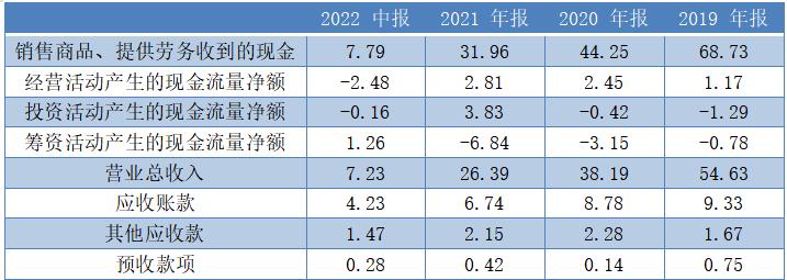美邦服饰近三年经营,美邦服饰扭亏为盈的背后
