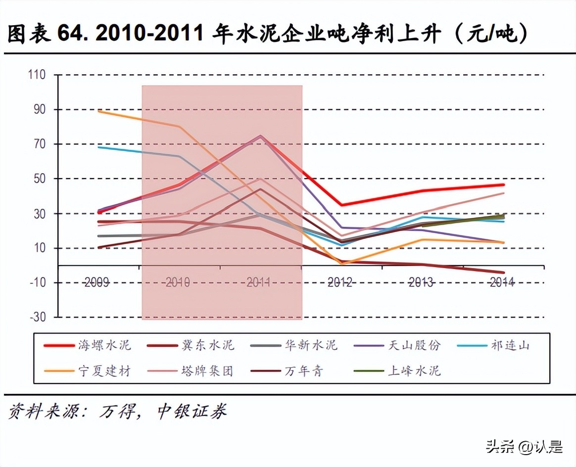海螺水泥经常性净资产收益率,海螺水泥深度研报