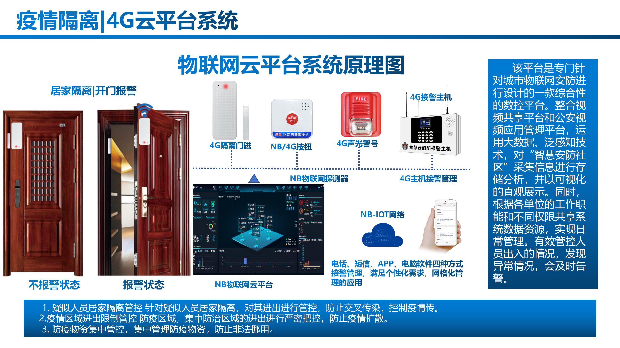 保护门的神器,门磁防盗报警器