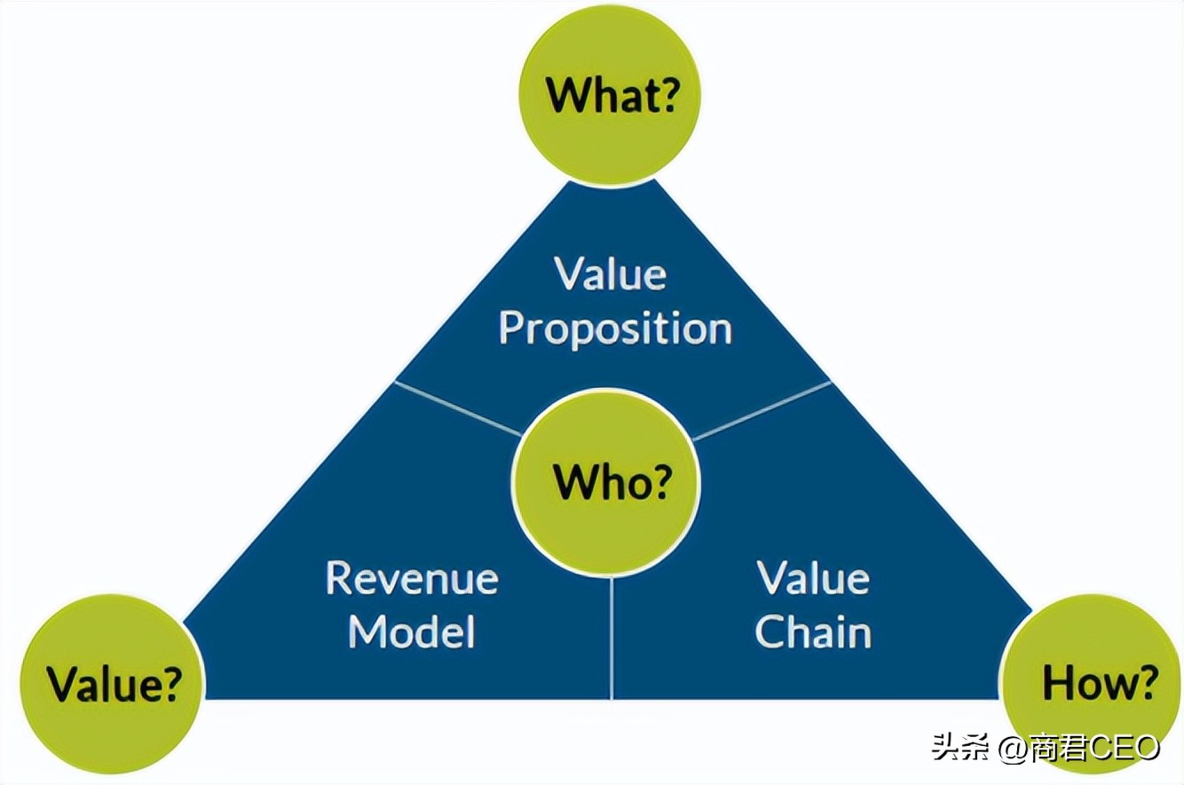 投资商业计划书看什么,寻求投资者的商业计划书