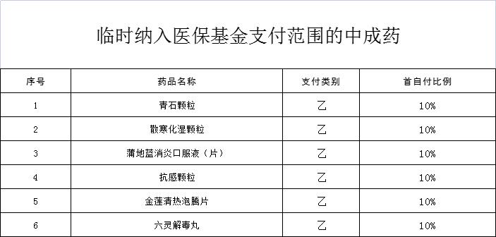 最新新冠病毒药,防治新冠药物清单最新版