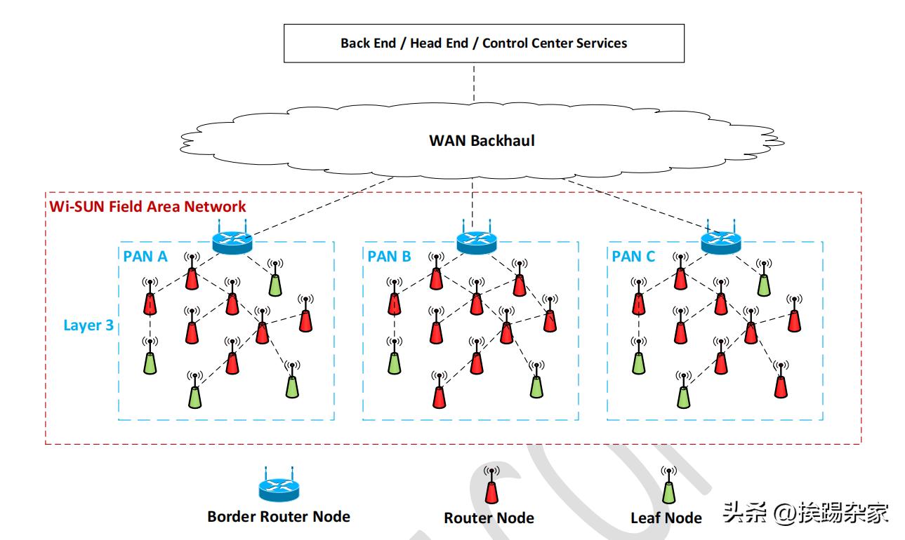 大规模的物联网应用——Wi-SUN协议介绍