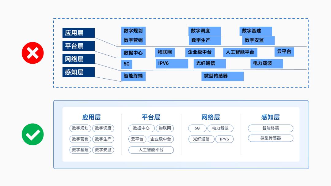 ppt怎么快速做各种架构图,ppt如何做高级感十足的架构图