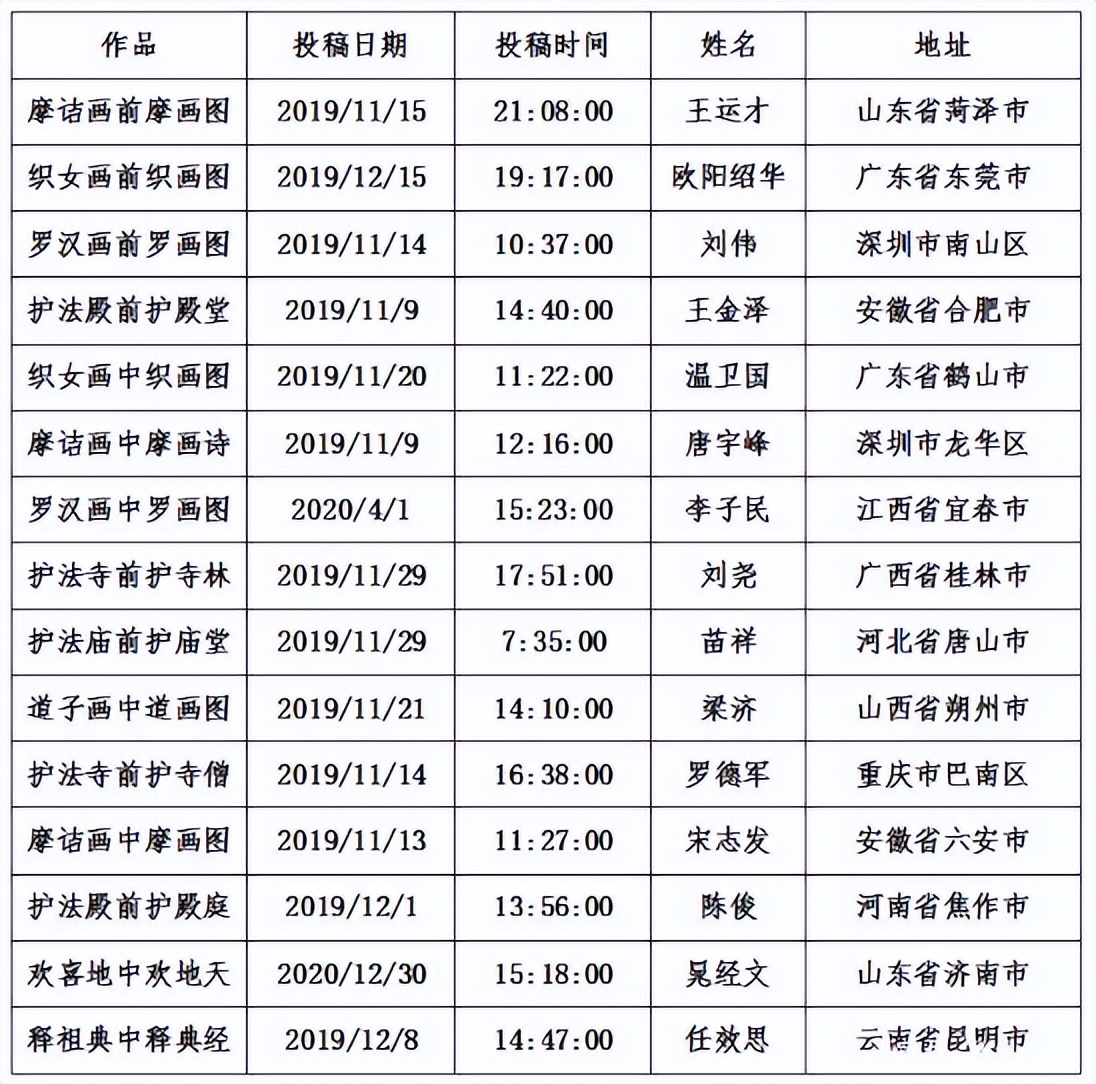 观音山上观山水征联,观音山上观山水征联揭晓公示