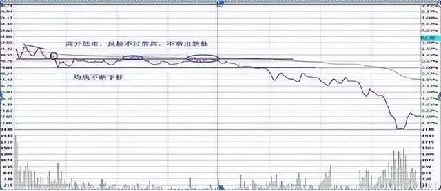 股市炒股有哪些方法和技巧,股市做盘手法