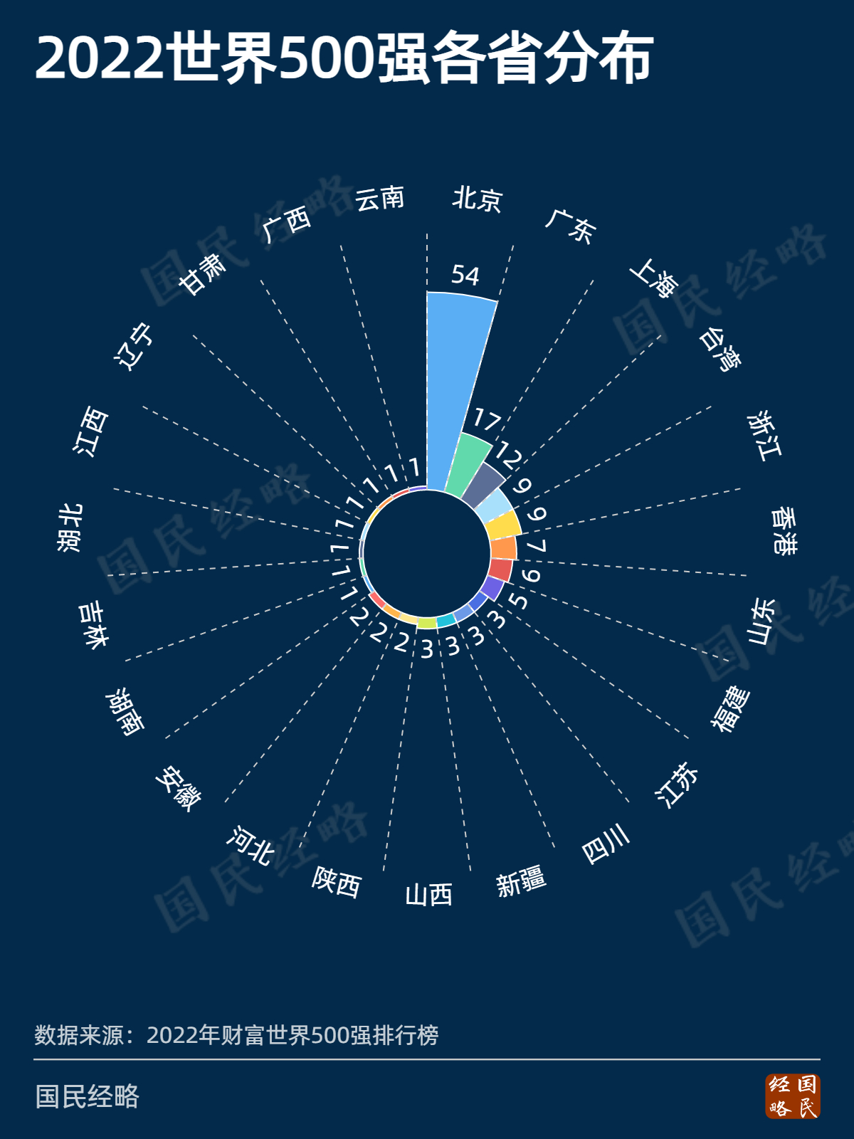 世界500强谁最牛逼,世界500强名单中部地区谁是赢家