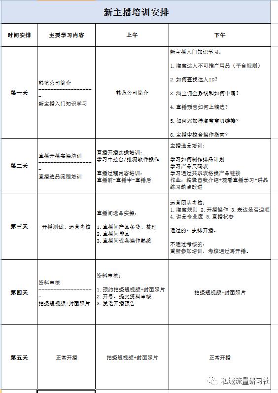 抖音直播运营主要负责哪些工作,抖音直播带货起号的运营真正流程