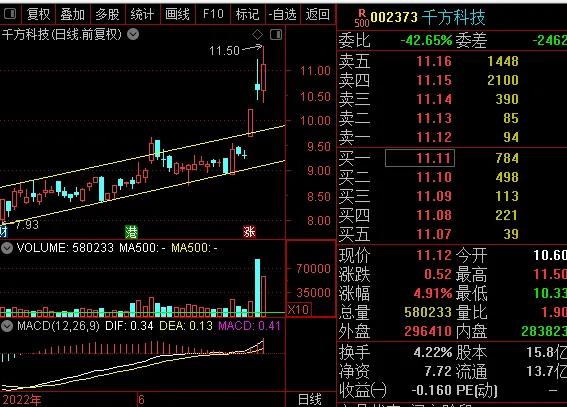 *合六**顺账户交易纪实（220630）