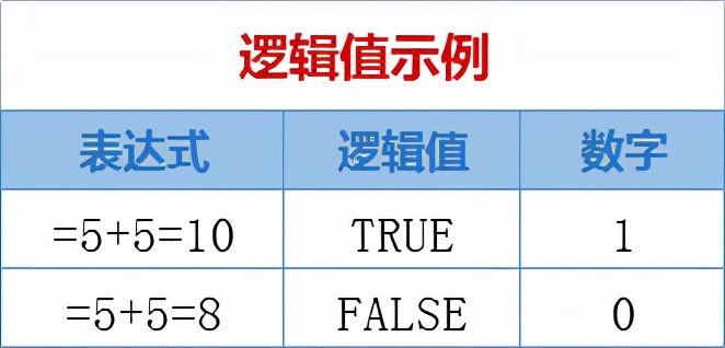 excel函数公式大全讲解vlookup,excel函数公式sumifs跨表使用