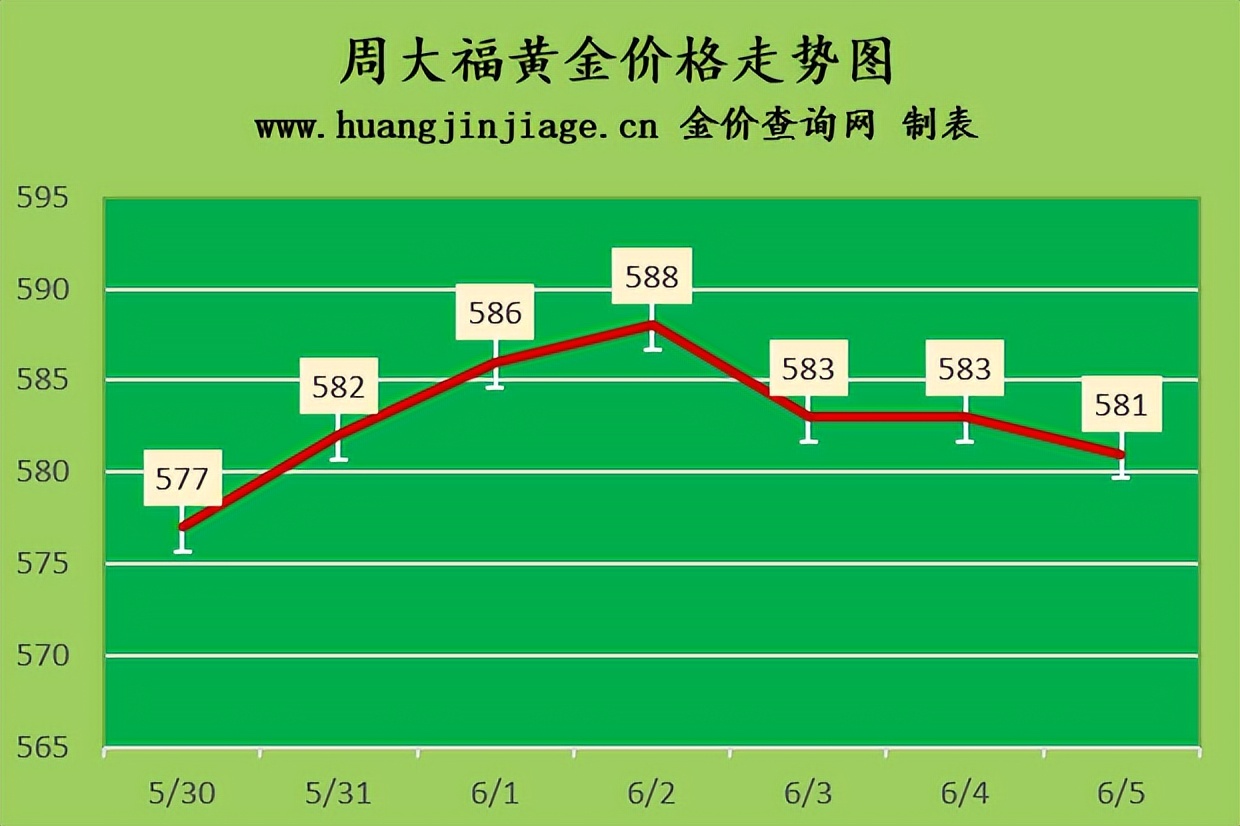 金价今日下跌多少钱一克,今日金价多少一克近三年黄金走势