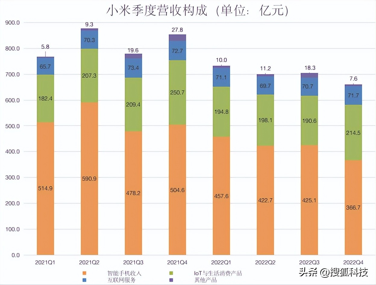 小米2022年全年财报发布时间,小米发布2022年财报预估